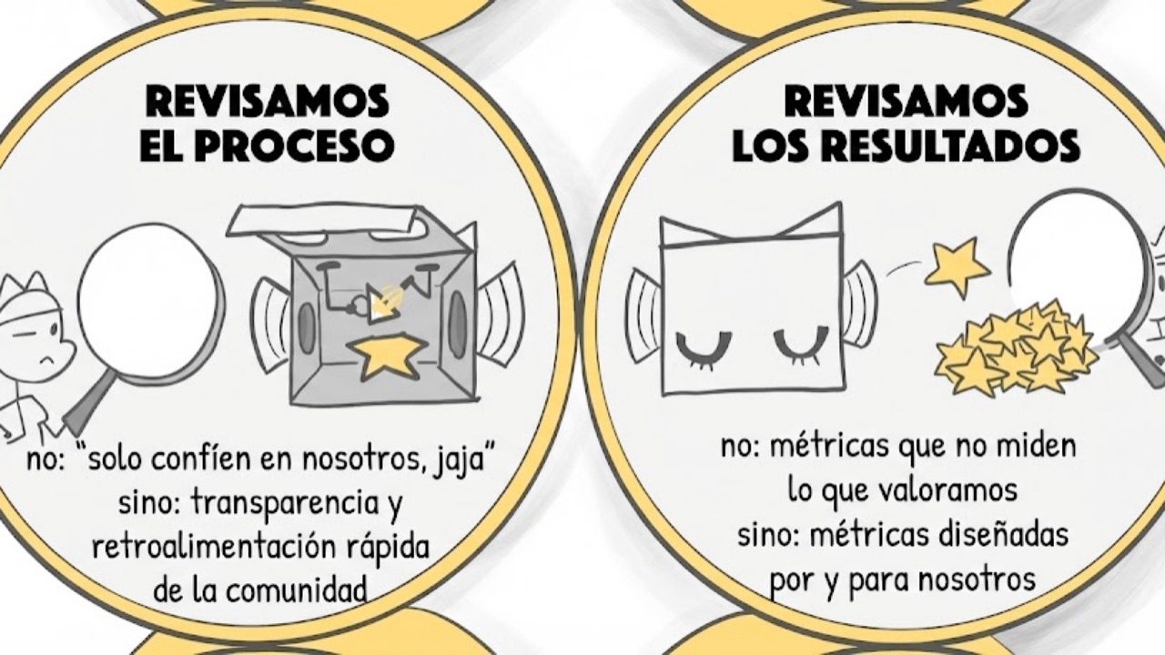 6-Pack of Care illustration: Competence and Responsiveness (Spanish)