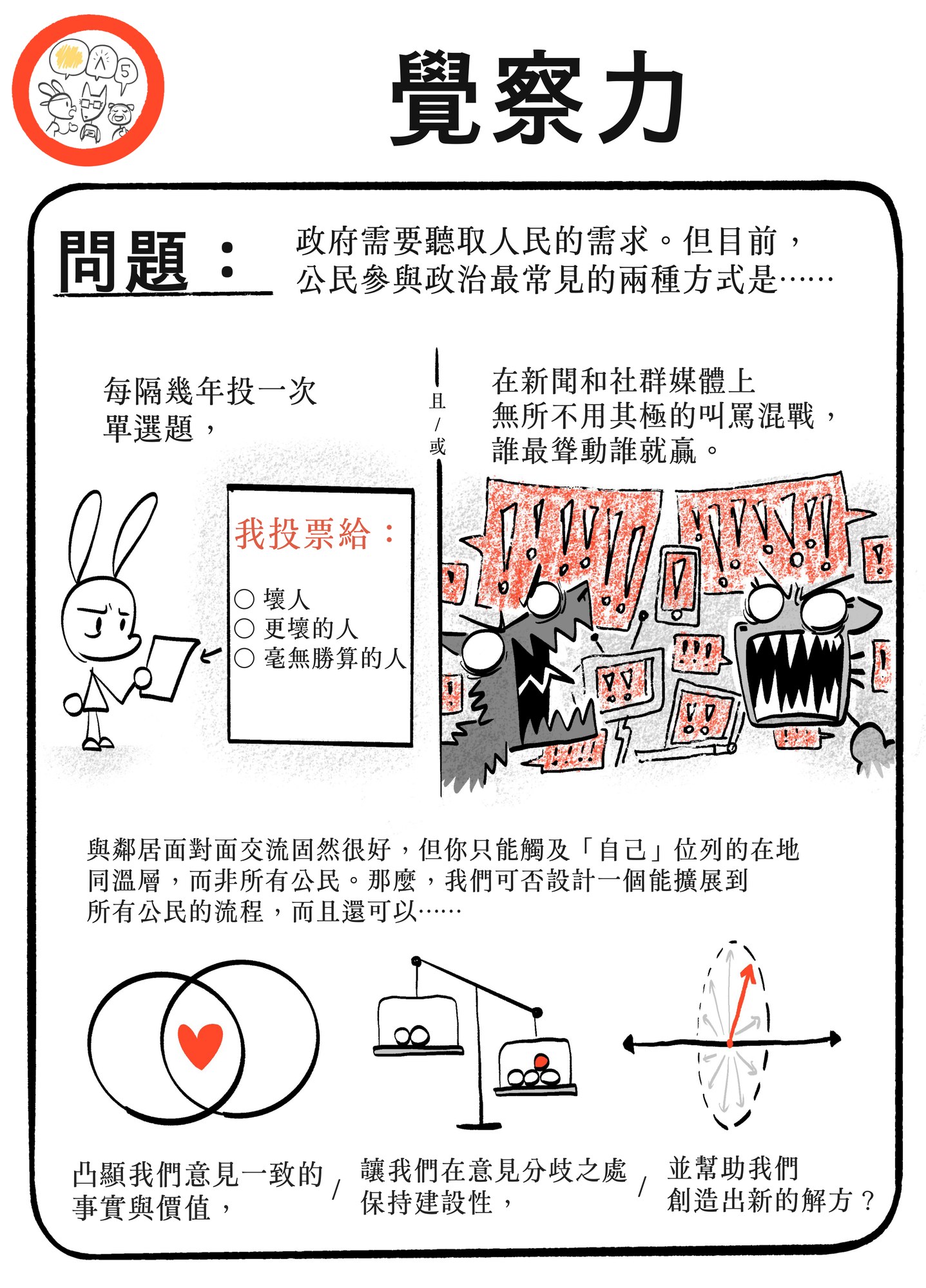 手繪漫畫頁,標題為「ATTENTIVENESS——PROBLEM」:一隻平靜的兔子勾選寫著「bad guy/worse guy/no chance of winning」的選票,旁邊是一片紅色混亂、怪物般人物的叫罵戰場,說明公民只能偶爾投票或在網路上互罵;下方三個小圖示分別代表凸顯彼此認同的事實與價值、在分歧處保持建設性,以及找出真正全新的解方。